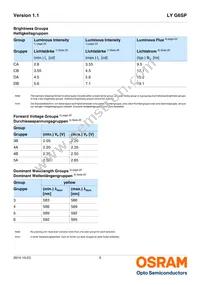 LY G6SP-CADB-36-1-Z Datasheet Page 5