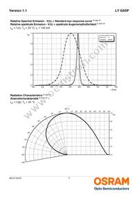 LY G6SP-CADB-36-1-Z Datasheet Page 7