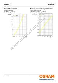 LY G6SP-CADB-36-1-Z Datasheet Page 8