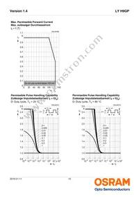 LY H9GP-HZKX-36 Datasheet Page 10