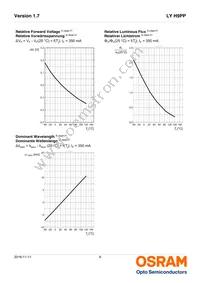 LY H9PP-HZJZ-46-1 Datasheet Page 9