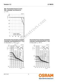 LY M676-Q2T1-26-Z Datasheet Page 9