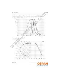 LY N971-HL-1 Datasheet Page 7