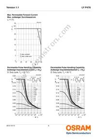 LY P476-Q2S1-26-0-20-R18F-Z Datasheet Page 9