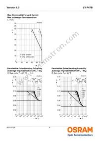 LY P47B-T2V1-26-1-Z Datasheet Page 9