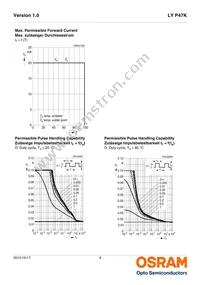 LY P47K-J1K2-26-Z Datasheet Page 9