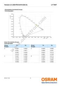 LY T64F-BBDA-35-1-Z Datasheet Page 6