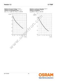 LY T66F-ABBA-4D-1 Datasheet Page 10