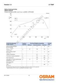 LY T66F-ABBA-4D-1 Datasheet Page 15