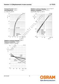 LY T670-J1K2-26-Z Datasheet Page 8