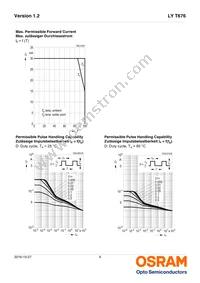 LY T676-R1T1-26-0-20-R18-Z Datasheet Page 9