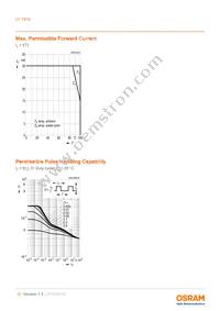 LY T676-S1T1-26-Z Datasheet Page 10