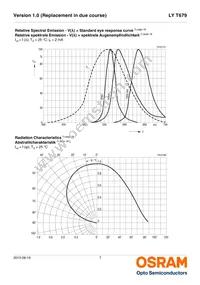 LY T679-D1F2-1-Z Datasheet Page 7