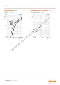 LY T67F-U1AA-36-1-Z Datasheet Page 8