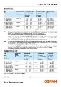 LY T67K-K2M1-26 Datasheet Page 2