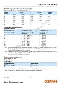LY T67K-K2M1-26 Datasheet Page 5