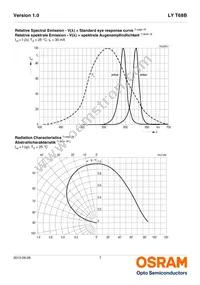 LY T68B-T2V1-26-Z-SV Datasheet Page 7