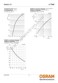 LY T68B-T2V1-26-Z-SV Datasheet Page 8