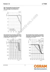 LY T68B-T2V1-26-Z-SV Datasheet Page 9