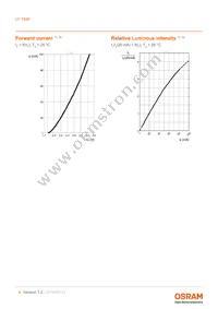 LY T68F-V1-5-1-20-R18-Z-SF Datasheet Page 8