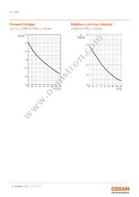 LY T68F-V1-5-1-20-R18-Z-SF Datasheet Page 9