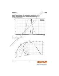 LY T6MF-S2U2-FLQV-1 Datasheet Page 9