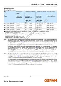 LY V196-P1Q2-26 Datasheet Page 2