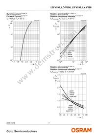 LY V196-P1Q2-26 Datasheet Page 7