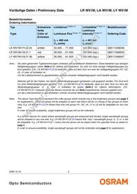 LY W51M-HXJY-36-Z Datasheet Page 2