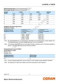 LY W57B-FYGY-26-Z Datasheet Page 5