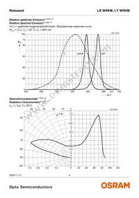 LY W5KM-HYJZ-36-Z Datasheet Page 6