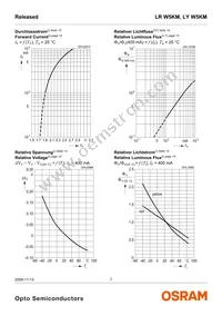 LY W5KM-HYJZ-36-Z Datasheet Page 7