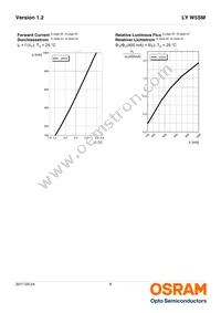 LY W5SM-HZJZ-35-Z Datasheet Page 8