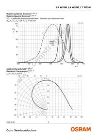 LY W5SM-JXJY-5-1-400-R18-Z-XX Datasheet Page 6