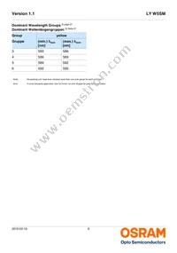 LY W5SM-JXJY-56-1-400-R18-Z-JC Datasheet Page 6