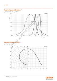 LY Y8SF-U1V2-36-0-20-R18-Z Datasheet Page 7