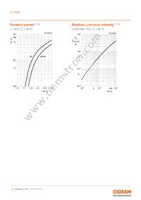 LY Y8SF-U1V2-36-0-20-R18-Z Datasheet Page 8