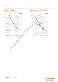 LY Y8SF-U1V2-36-0-20-R18-Z Datasheet Page 9