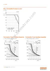 LY Y8SF-U1V2-36-0-20-R18-Z Datasheet Page 10