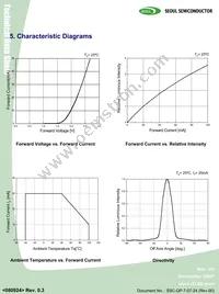 LY521 Datasheet Page 6