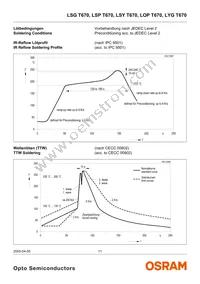 LYG T670-JL-1-0+JL-1-0-10-R18-Z Datasheet Page 11