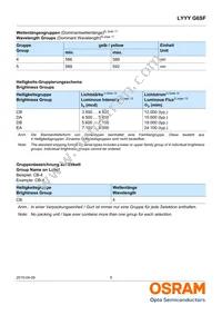 LYYYG6SF-CBEA-45-0-50-R18-Z Datasheet Page 5