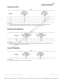 LZ1-00B200-0000 Datasheet Page 3