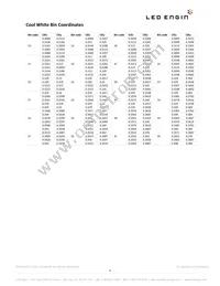 LZ1-00CW00-0000 Datasheet Page 4