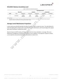 LZ1-00CW00-0000 Datasheet Page 7