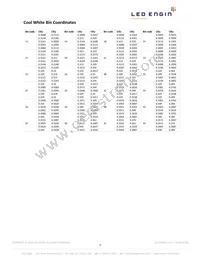 LZ1-00CW02-0055 Datasheet Page 4