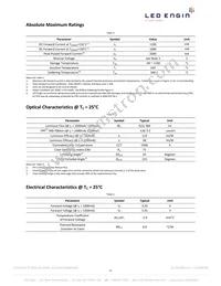 LZ1-00CW02-0055 Datasheet Page 6