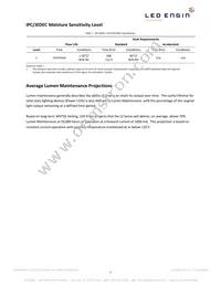 LZ1-00G102-0G23 Datasheet Page 5