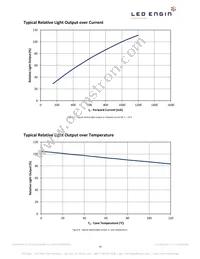 LZ1-00G102-0G23 Datasheet Page 10