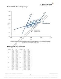 LZ1-00NW00-0040 Datasheet Page 3